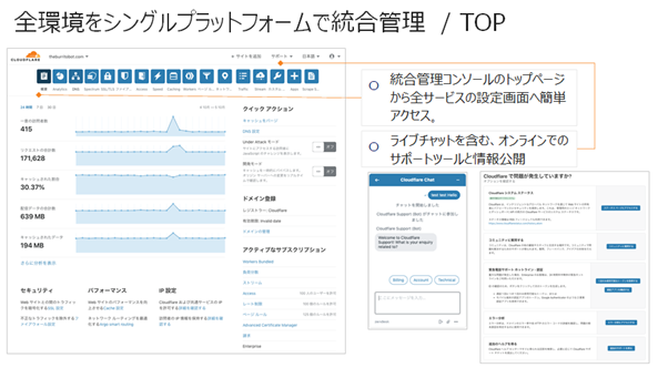 全環境をシングルプラットフォームで統合管理