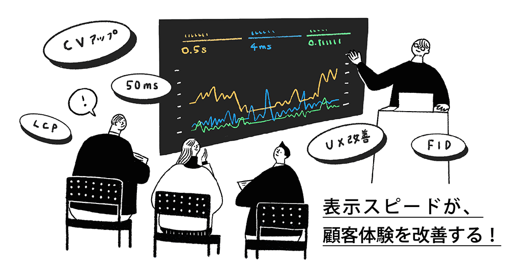 表示スピードが、顧客体験を改善する！