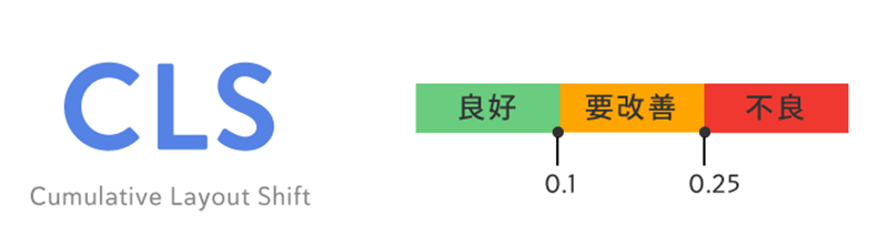 Comulative Layout shift_image1